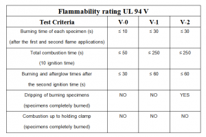 UL94 Horizontal & Vertical Flammability Tester | Flammability Test ...