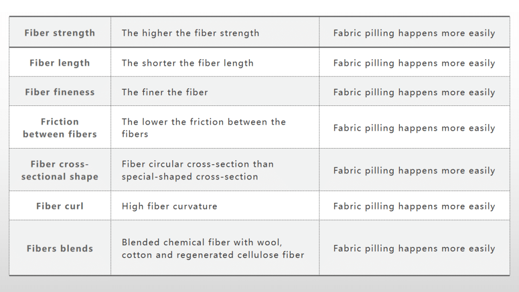 Fabric Pilling, Pilling Fabric, Pilling On Clothes, The Complete Guide