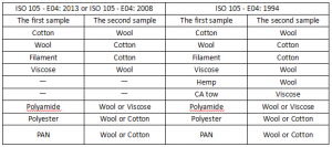 ISO-105-E04的单纤维相邻面料的选择（1）