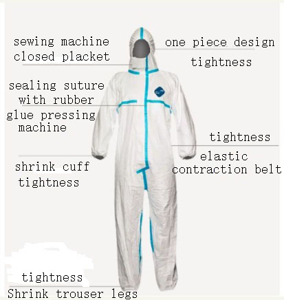Manufacture of medical protective clothing