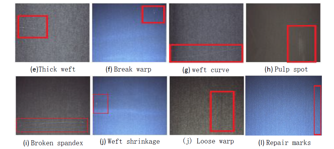 Fig 2.2 Common defects of denim fabric