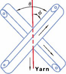 Figure 5 Schematic diagram of apron type false twister