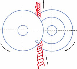 Figure 6 Schematic diagram of ring twisting false twister