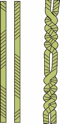 Figure 9 Two self-twisted yarns with different phase difference twisted and plied