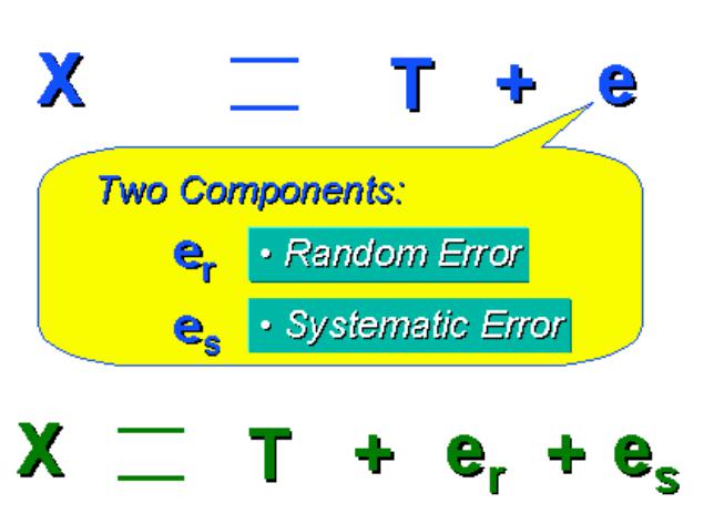 measurement error