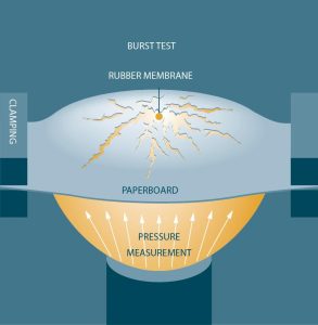 test principle