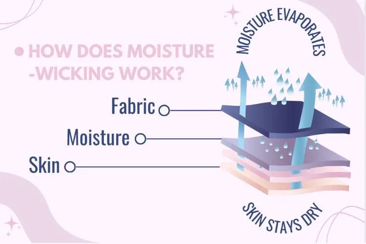 moisture-wicking-working-principle